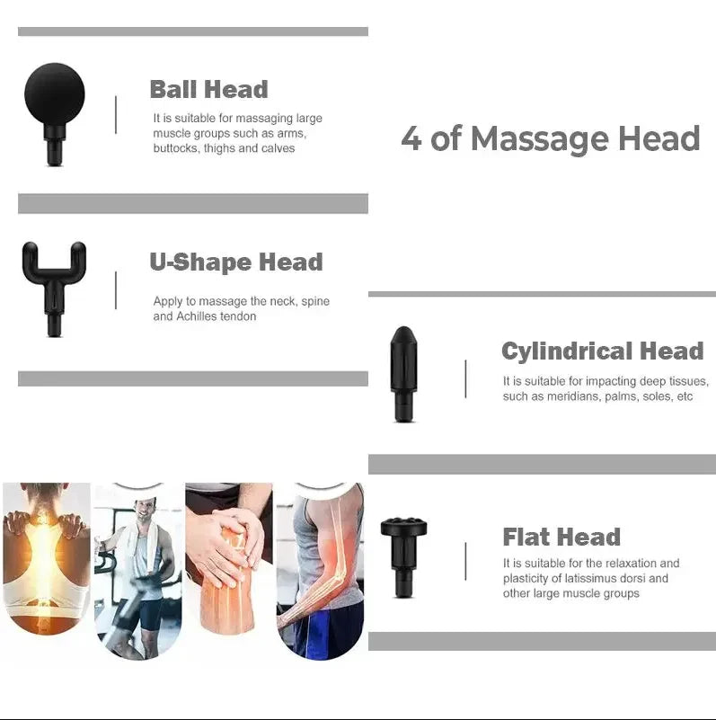 ReLiva™ Mini Massage Gun – Deep Tissue Muscle Relaxation & Recovery Device